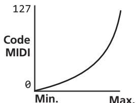 PIONEER DDJ-SR - Lancez le mode utilisaires 1, puis appuyez sur les touches [1/2X (IN)], [2X (OUT)], [PARAMETER  ] ou [PARAMETER]. - 8