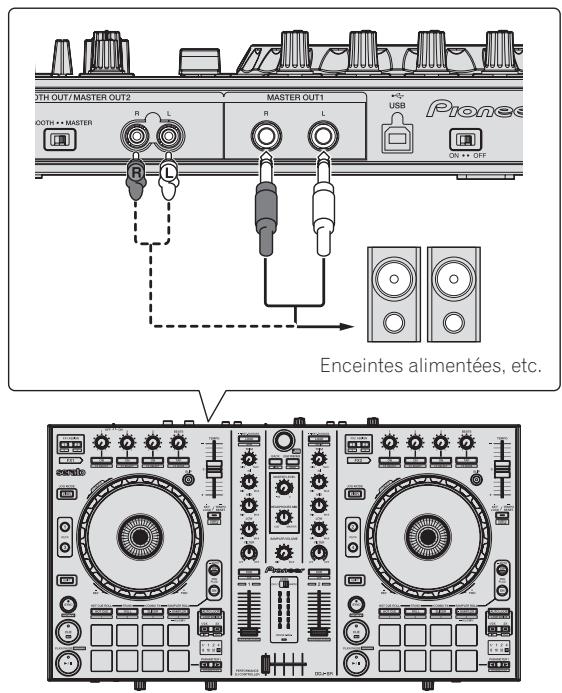 PIONEER DDJ-SR - Raccordements - 2