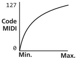 PIONEER DDJ-SR - Lancez le mode utilisaires 1, puis appuyez sur les touches [1/2X (IN)], [2X (OUT)], [PARAMETER  ] ou [PARAMETER]. - 5