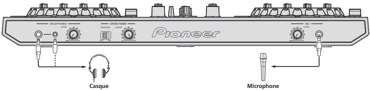 PIONEER DDJ-SR - Raccordement des prises d'entrée/sorting - 2