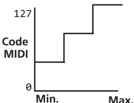 PIONEER DDJ-SR - Lancez le mode utilisaires 1, puis appuyez sur les touches [1/2X (IN)], [2X (OUT)], [PARAMETER  ] ou [PARAMETER]. - 11
