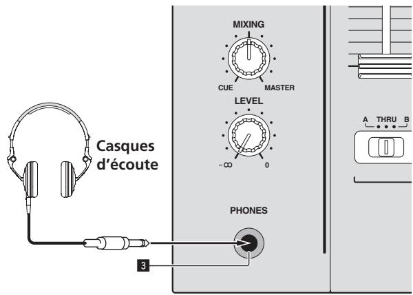 PIONEER DJM-850-S - Raccordement au panneau de commande - 2