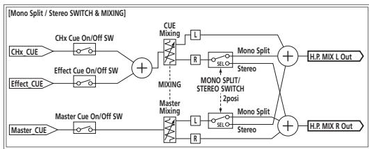 PIONEER DJM-850-S - En cas de panne - 5