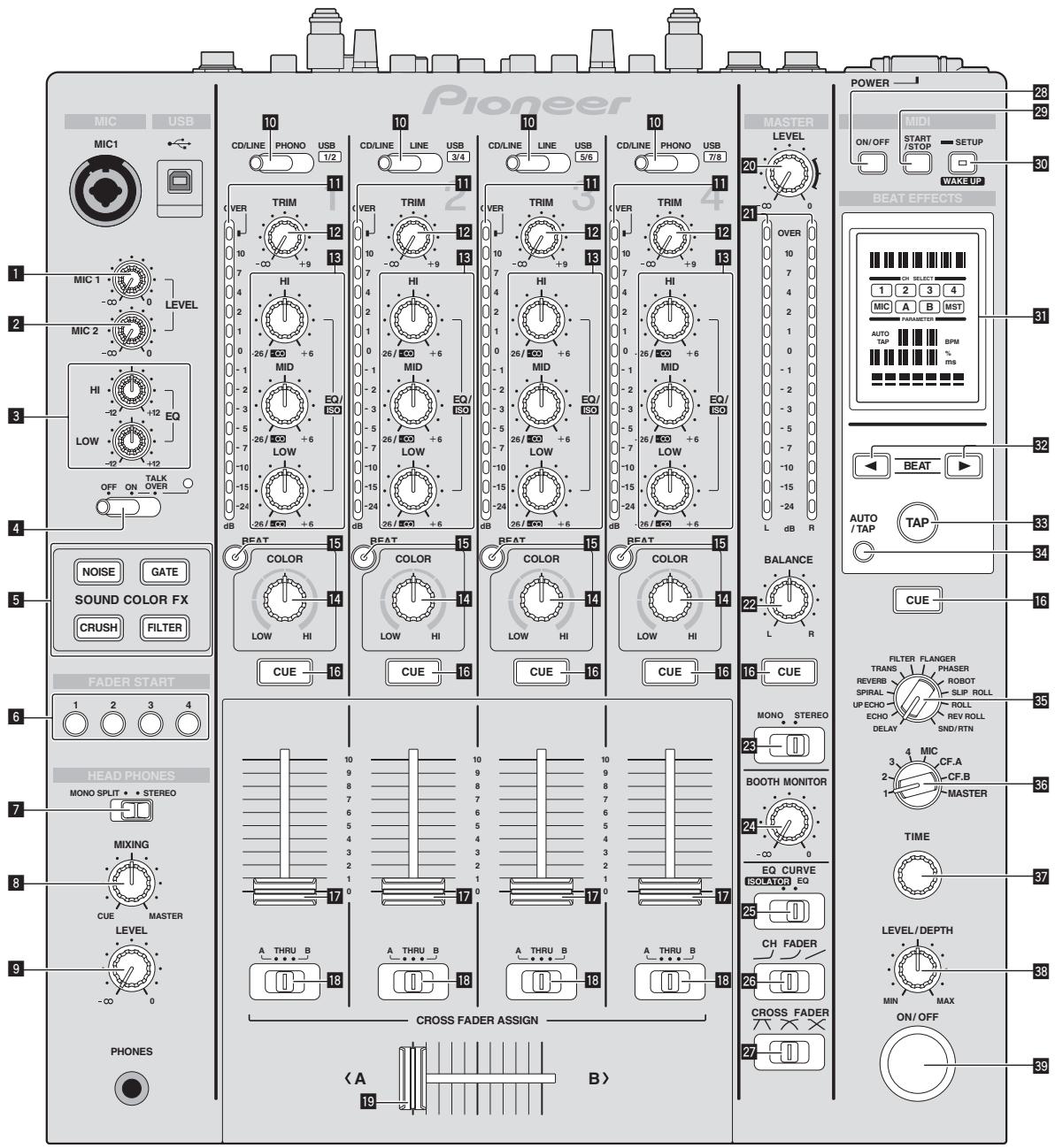 PIONEER DJM-850-S - Prüfen der neuesten Informationen über die Treibersoftware - 1
