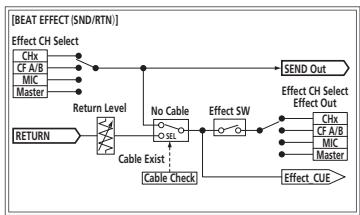 PIONEER DJM-850-S - Troubleshooting - 3
