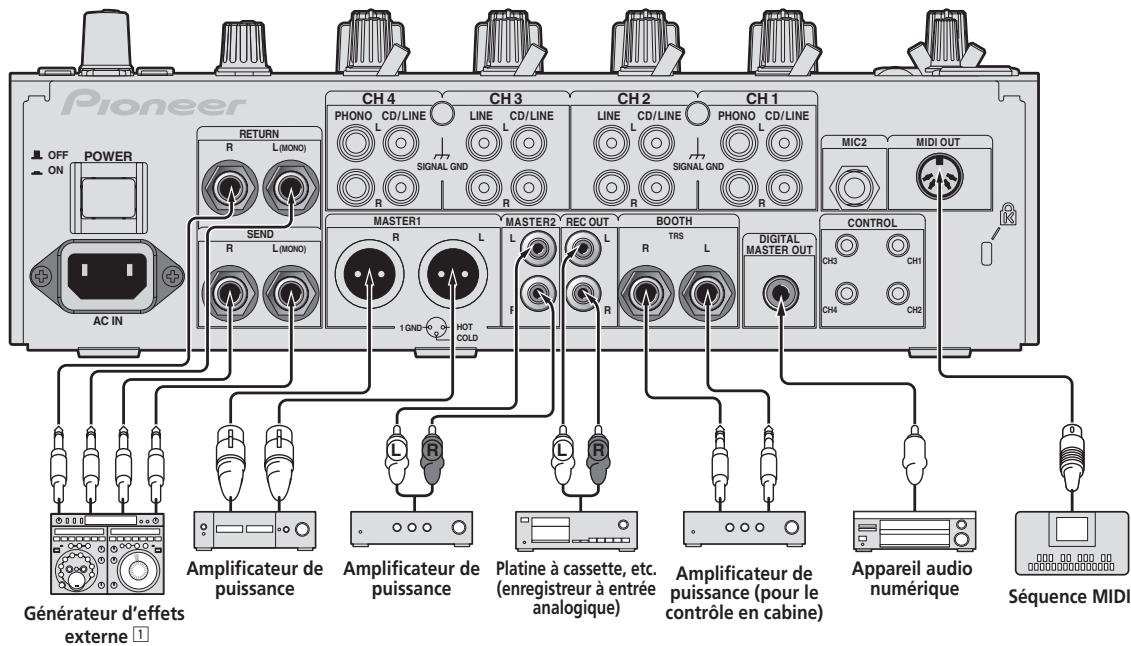 PIONEER DJM-850-S - Raccordement des prises de sortie - 1