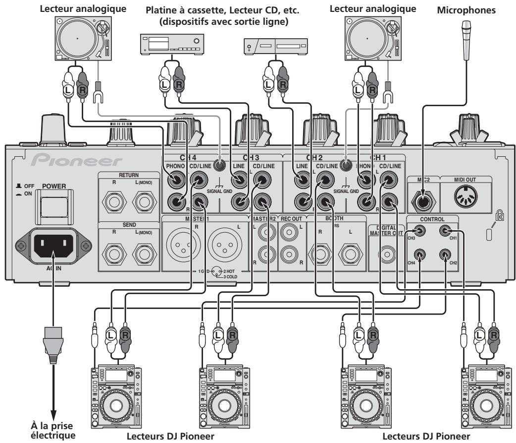 PIONEER DJM-850-S - Raccordement des prises d'entrée - 1