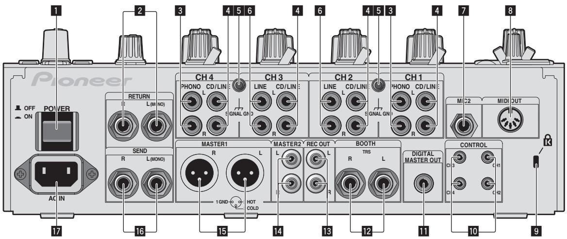 PIONEER DJM-850-S - Connections - 1