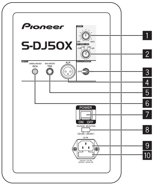 PIONEER S-DJ80X - Elemente der Rückseite - 1
