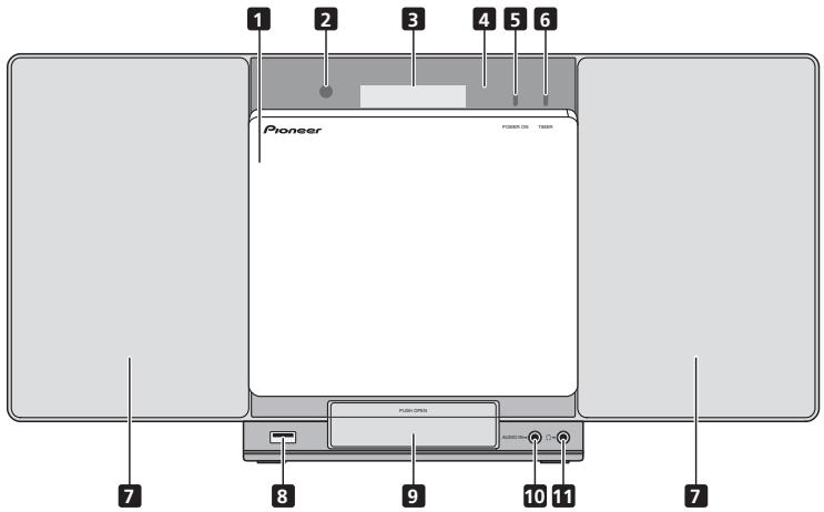 PIONEER X-SMC00BT - Hinweis - 1