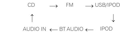 PIONEER X-SMC00BT - Fonction d'entrée - 2