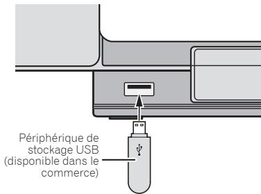 PIONEER X-SMC00BT - Connectez le périphérique de stockage USB. - 1