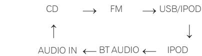 PIONEER X-SMC00BT - X-SMC00BT - 1