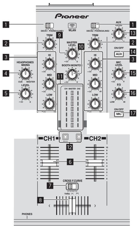 PIONEER XDJ-R1 - Tournez le sélecteur rotatif, puis appuyez dessus. - 1