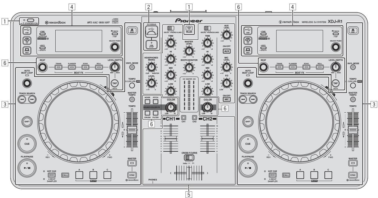 PIONEER XDJ-R1 - Noms et fonctions des éléments - 1