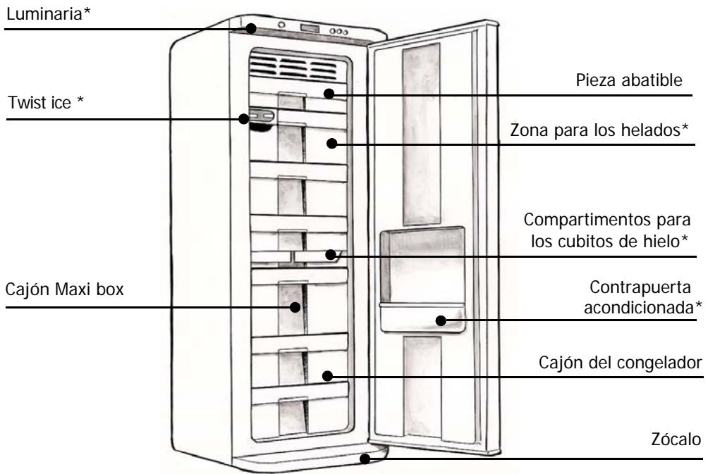 DE DIETRICH 6545UNX - PROTECCION DEL MEDIO AMBIENTE - 2