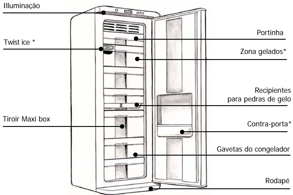 DE DIETRICH 6545UNX - PROTECCAO DO AMBIENTE - 2