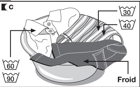 DE DIETRICH DLZ614JU1 - Important - 2