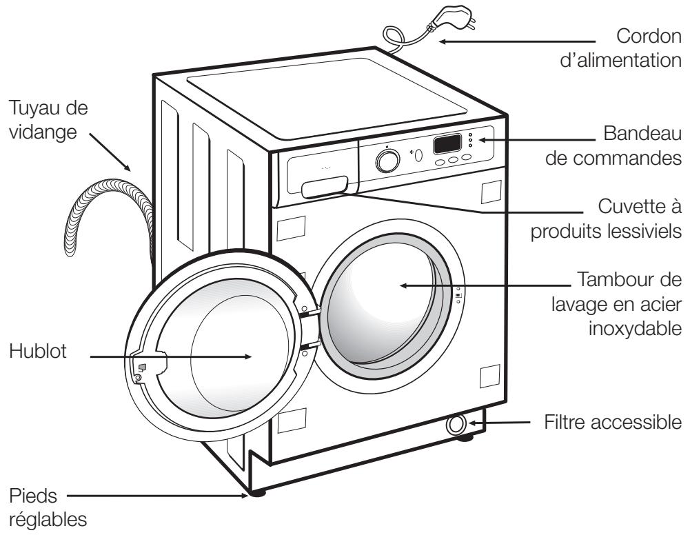 DE DIETRICH DLZ614JU1 - índice - 1