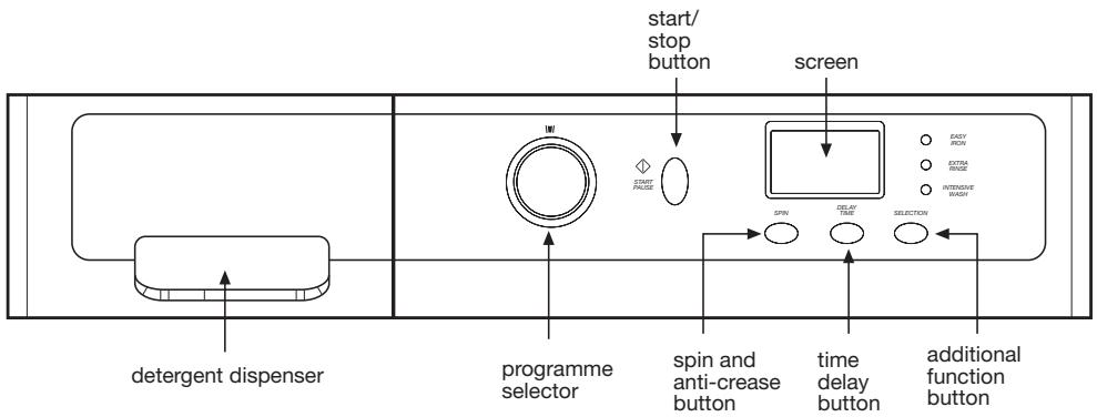 DE DIETRICH DLZ614JU1 - using the appliance and practical tips - 1