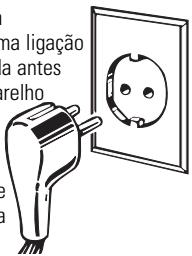 DE DIETRICH DRU105X - COMO LIGAR À ELECTRICIDADE - 1