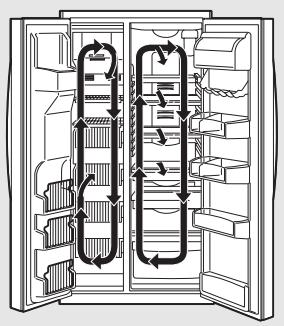 DE DIETRICH DRU105X - O que é o ClimateKeeper2.™ (nalguns modelos) - 1