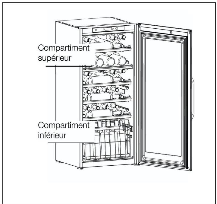 DE DIETRICH DWS750JE - Fonctionnement - 1