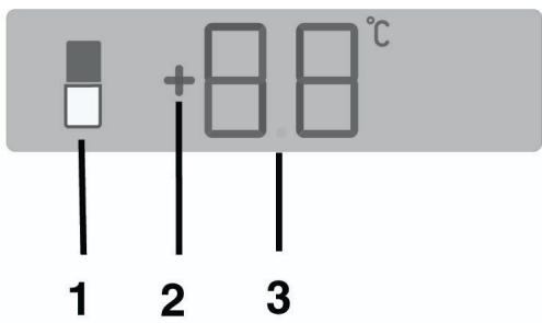 1 2 3 +88°C