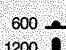 DE DIETRICH LZ9616E1 - Programmes pour coton et lin - 6