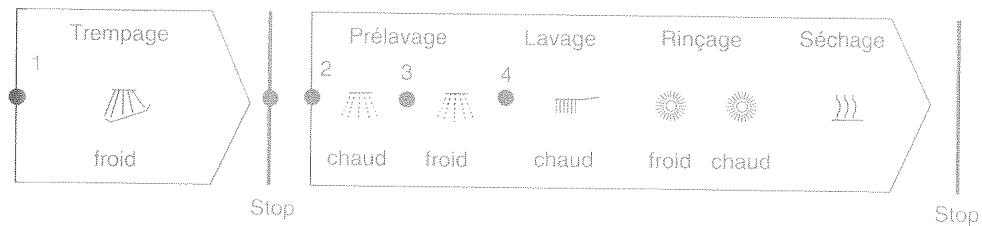 DE DIETRICH VM8931E1 - Arré de la machine - Voyants - 1