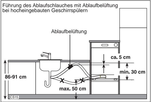 DE DIETRICH VN7451 - Elektroanschluß - 4