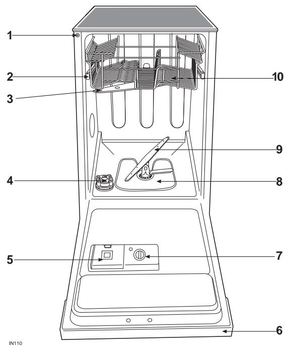 DE DIETRICH VN7451 - Description of the appliance - 1