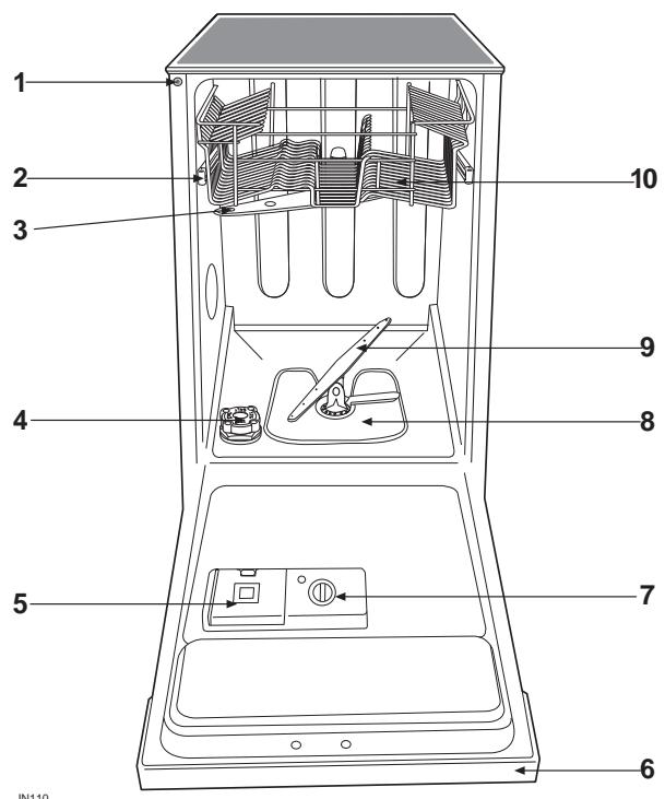 DE DIETRICH VW7451 - Protection de l'environnement - 1
