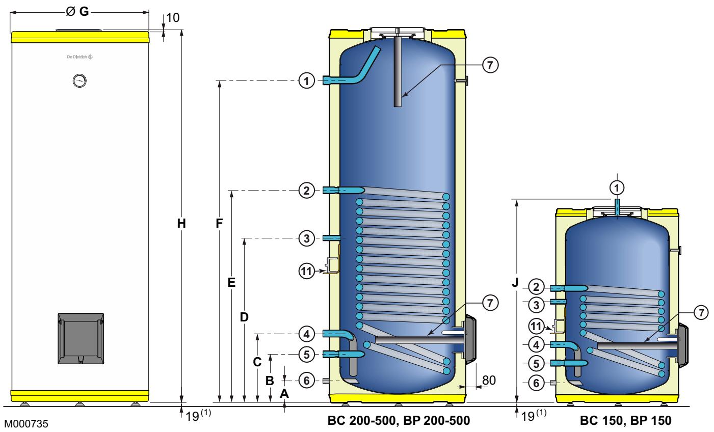 DE DIETRICH BC 300 - Dimensions principales - 1