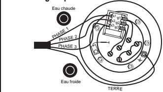 DE DIETRICH CEB 250L - REMARQUE IMPORTANTE - 3