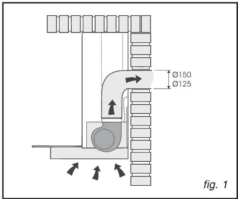 DE DIETRICH DHD800B - USING THE DUCTING MODE - 1