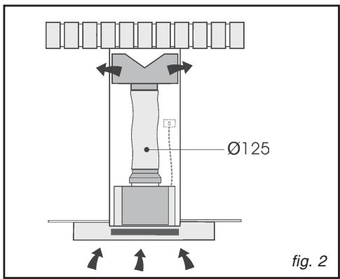 DE DIETRICH DHD800B - Vous ne possédez pas de sortie vers l'extérieur (fig. 2) - 2