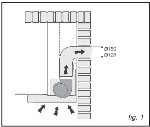 DE DIETRICH DHD800B - Vous ne possédez pas de sortie vers l'extérieur (fig. 2) - 1