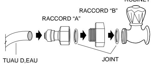 DE DIETRICH DKA869X - Raccordement au robinet - 1