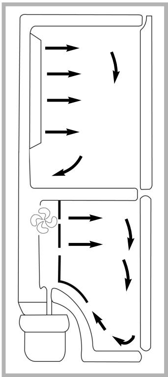 DE DIETRICH DKP821W - NO FROST: Descripción y funciona - 2