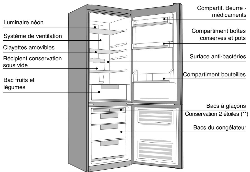 DE DIETRICH DKP825B - PROTECTION DE L'ENVIRONNEMENT - 2