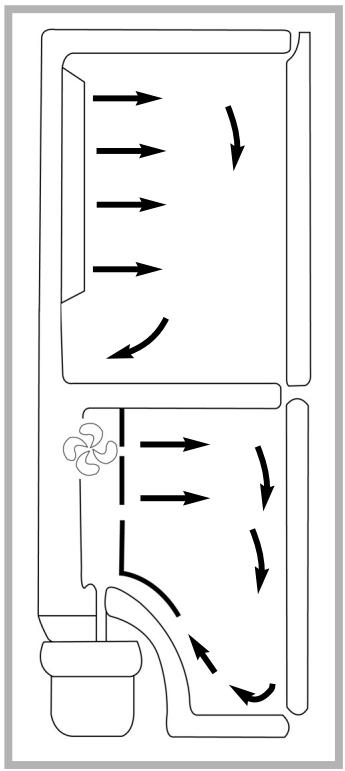 DE DIETRICH DKP825B - NO FROST: Beschreibung und Funktionseiste - 1
