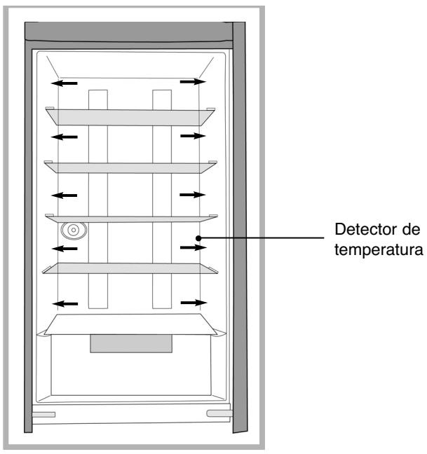 DE DIETRICH DKP825X - Colocacion de los alimentos en su frigorifico - 1