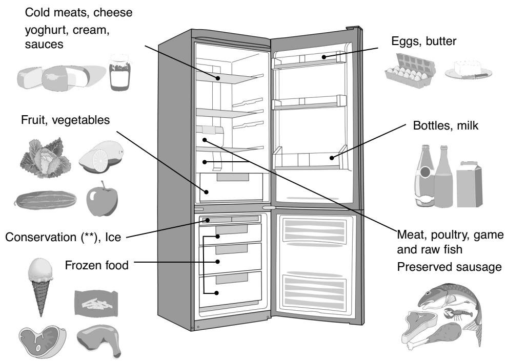 DE DIETRICH DKP837B - Loading food into the refrigerator - 2