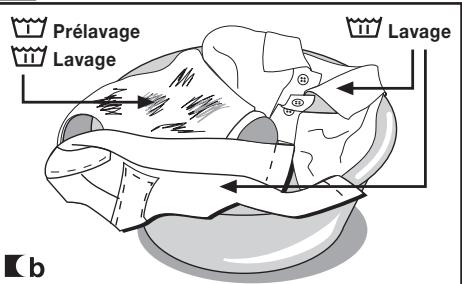 DE DIETRICH DLZ614BE1 - Important - 1