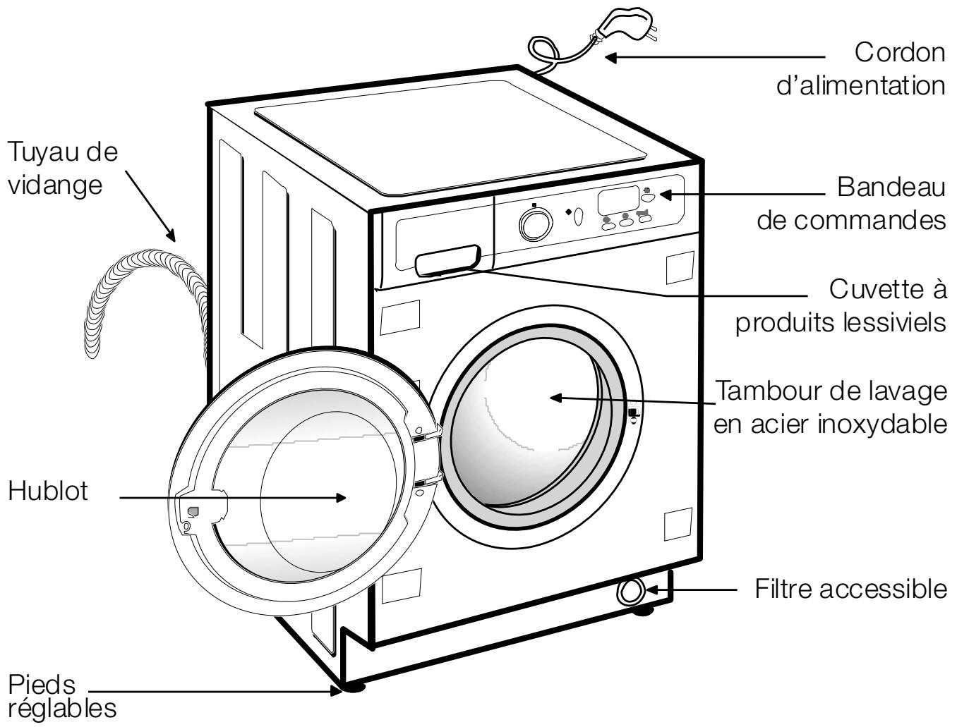 DE DIETRICH DLZ693BU - Spécifications - 1