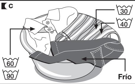 DE DIETRICH DLZ714BU - Importante - 2
