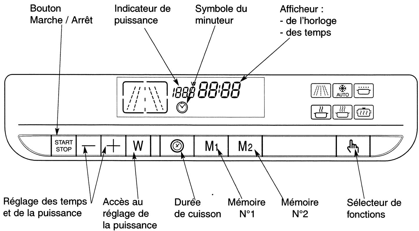 DE DIETRICH DME100XE1 - Sommaire - 2