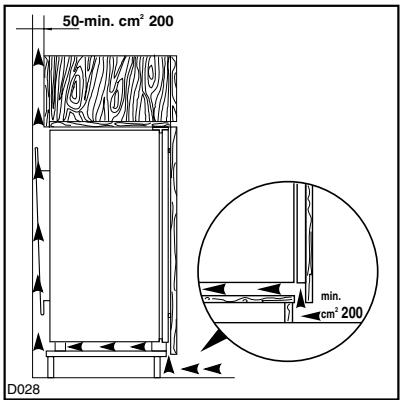 DE DIETRICH DRS933JE - Attenzione: mantenere le aperture per la ventilazione libere da ogni ostruzione. - 1