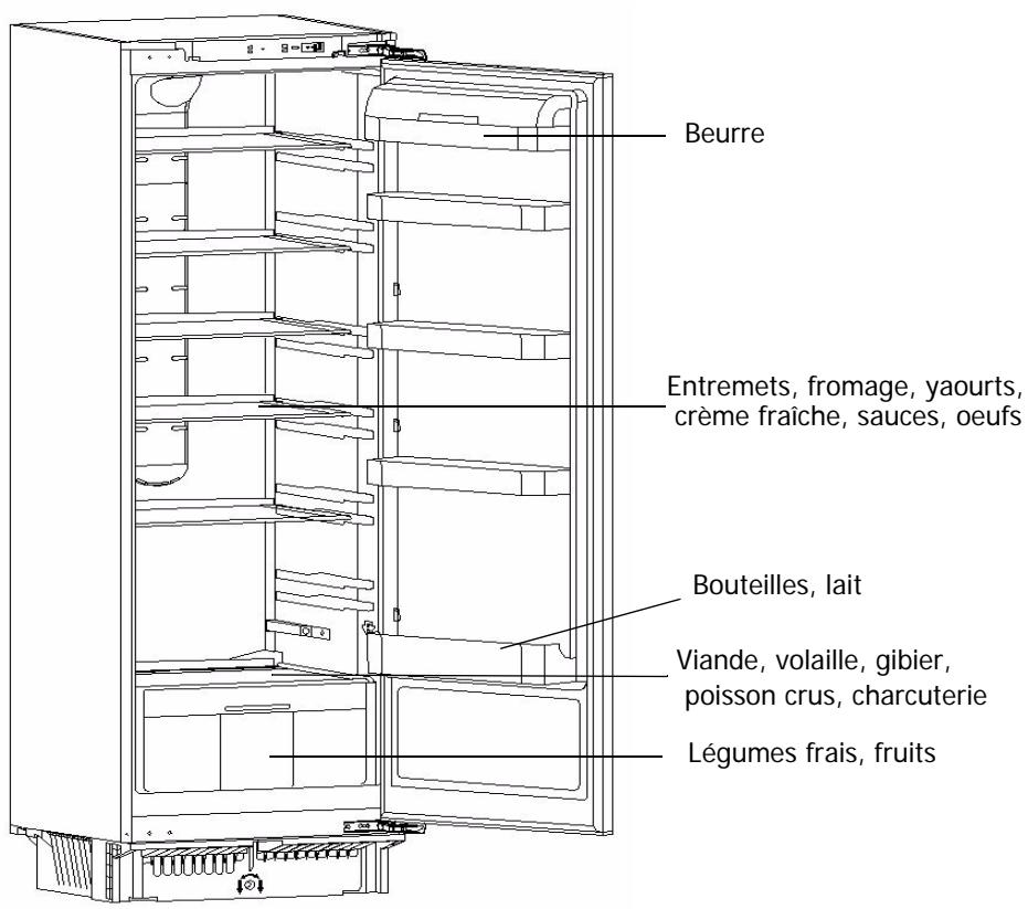 DE DIETRICH DRS1137I - Rangement des alimentés dans votre réfrigérateur - 2